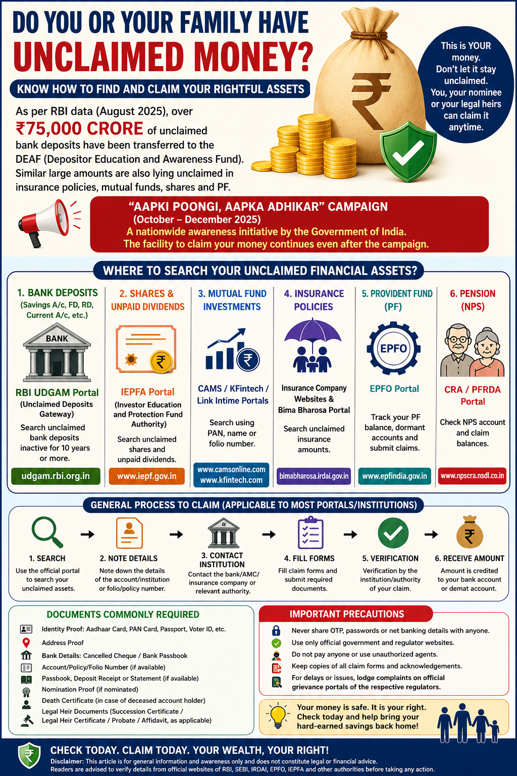 DEAF Fund and Unclaimed Financial Assets in India