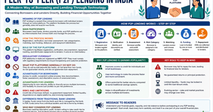 Understanding Peer-to-Peer (P2P) Lending in India